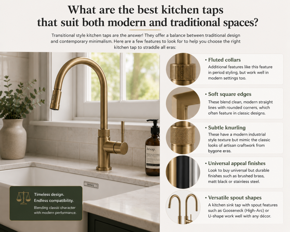 Transitional kitchen tap guide showing fluted details, soft square edges, knurled finishes, and versatile spout shapes.