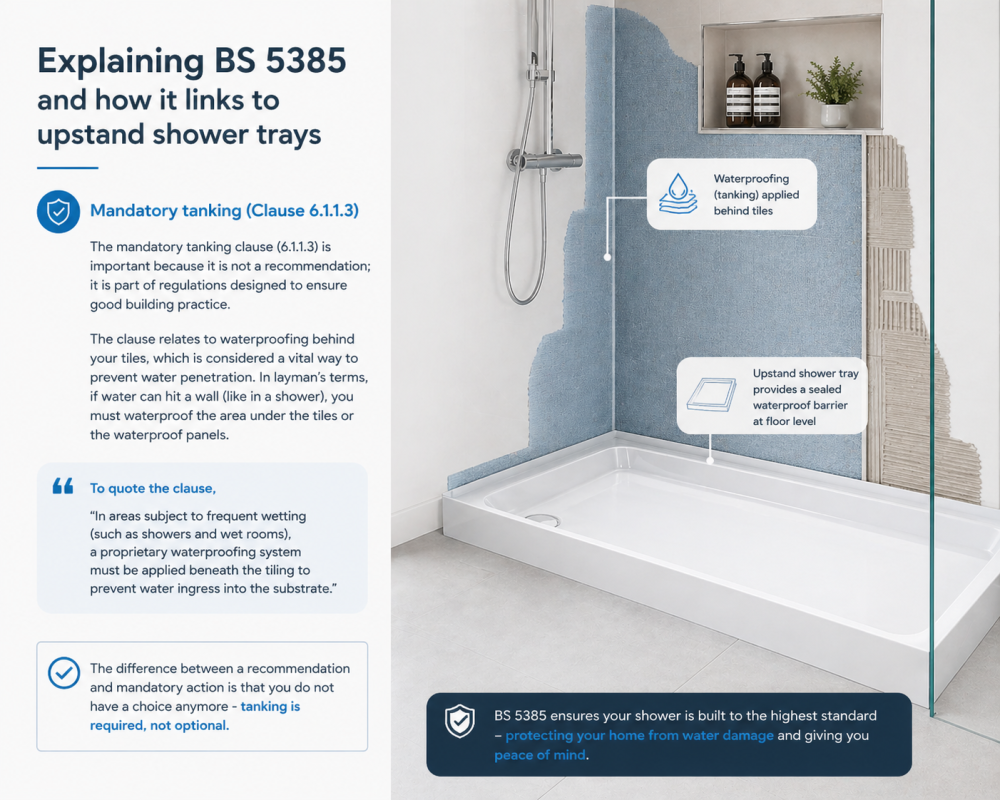 Bathroom with tiled shower highlighting BS 5385 waterproofing requirements and upstand shower tray benefits.