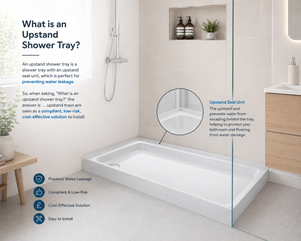 Upstand shower tray with seal system showing water leak prevention and easy installation benefits.